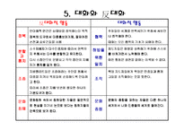 [교육사회학] 페다고지 억눌린자를 위한 교육-12