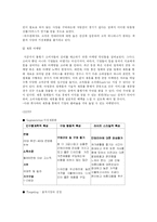 하우젠 마케팅 전략 분석 및 수립-18