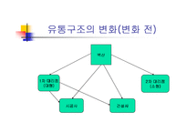 벽산의 마케팅 전략 분석 및 수립-8