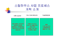 벽산의 마케팅 전략 분석 및 수립-20