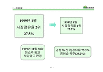 산의 마케팅 전략 분석 및 수립-3