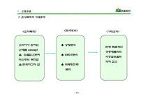산의 마케팅 전략 분석 및 수립-4