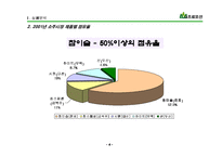 산의 마케팅 전략 분석 및 수립-6