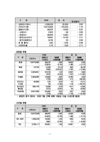 [인사관리] 작업장 안전, 보건 위생관리-6