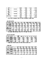 [인사관리] 작업장 안전, 보건 위생관리-7