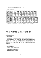 [인사관리] 작업장 안전, 보건 위생관리-8
