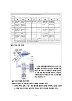 [인사관리] 작업장 안전, 보건 위생관리-12