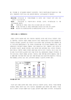 기업윤리에 대해서-4