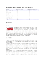 기업윤리에 대해서-6