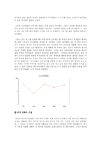 기업윤리에 대해서-8