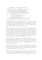 기업윤리에 대해서-12