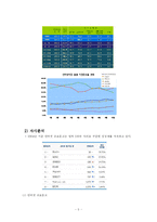 [인터넷비즈니스] 교보문고 사례-5