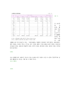 [마케팅] 렉서스 한국시장에서의 마케팅전략-4