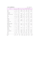 [마케팅] 렉서스 한국시장에서의 마케팅전략-5