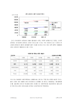 [실패사례] 옐로콜라 실패사례-2