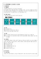 [인적자원관리] 신한은행의 인사관리 시스템-3