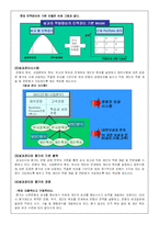 [인적자원관리] 신한은행의 인사관리 시스템-6