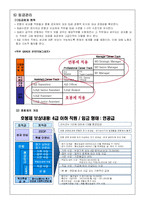 [인적자원관리] 신한은행의 인사관리 시스템-10
