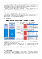 [인적자원관리] 신한은행의 인사관리 시스템-11