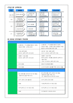 [인적자원관리] 신한은행의 인사관리 시스템-17