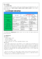 [인적자원관리] 신한은행의 인사관리 시스템-18