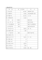 [창업 사업타당성 분석] 농심사 제휴 -라면전문점-8
