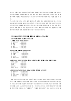 의류 지오지아(ZIOZIA) 소비자분석-10