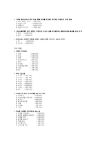 의류 지오지아(ZIOZIA) 소비자분석-15