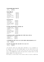 의류 지오지아(ZIOZIA) 소비자분석-16