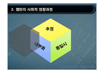 사회적영향력과 소비자행동-11