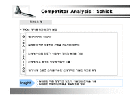 [국제경영] 질레트와 쉬크의 한국시장 진입과 도루코의 대응전략 분석-14