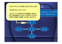 학습과 소비자행동-6