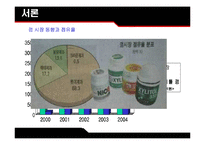 [소비자행동] 롯데자일리톨 마케팅-3