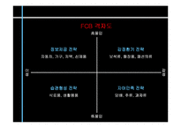 [소비자행동론] 3장 구매의사결정의 유형-20