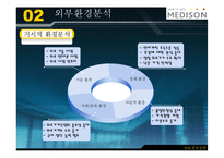 [의료경영전략] 메디슨의 위기와 기회-8