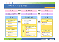 [소비자행동론] 라이프스타일과 소비자행동-3