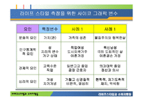 [소비자행동론] 라이프스타일과 소비자행동-8