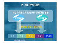 [소비자행동론] 개성과 소비자행동-14