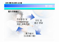 [인적자원관리] 신한은행의 인사관리 시스템-11