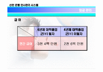 [인적자원관리] 신한은행의 인사관리 시스템-18