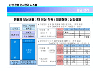[인적자원관리] 신한은행의 인사관리 시스템-20