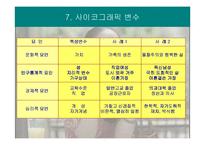 라이프스타일과 소비자행동-10