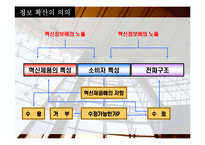 정보확산과 소비자행동-16