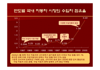 [마케팅] 렉서스 LEXUS의 마케팅 전략 -국내 수입차 시장을 중심으로-2