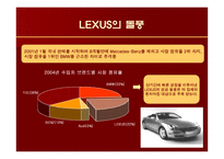 [마케팅] 렉서스 LEXUS의 마케팅 전략 -국내 수입차 시장을 중심으로-3