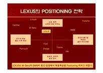 [마케팅] 렉서스 LEXUS의 마케팅 전략 -국내 수입차 시장을 중심으로-7