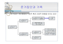 가족과 소비자행동-2