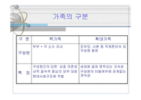 가족과 소비자행동-4