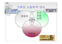 가족과 소비자행동-5