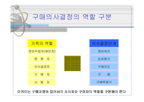 가족과 소비자행동-13